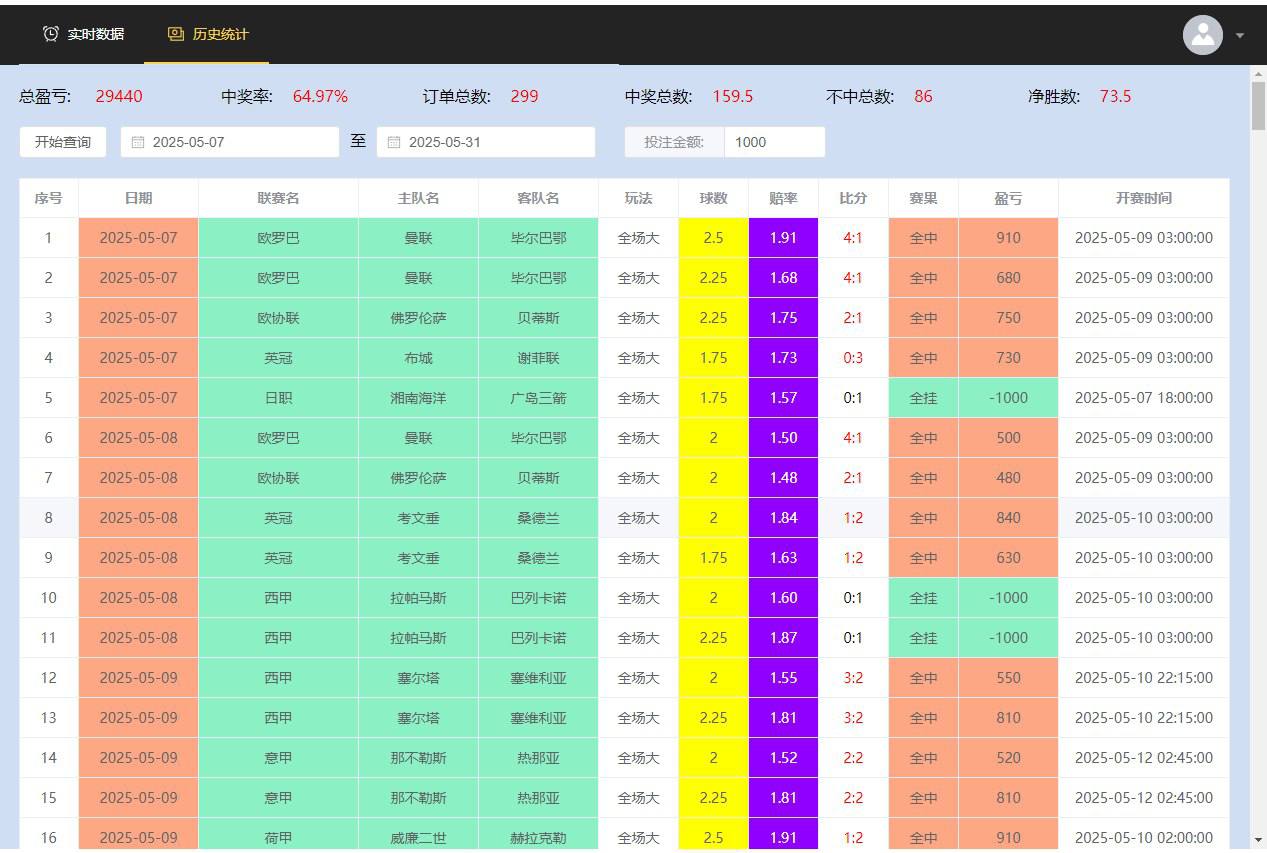 千问皇冠足球单边预测软